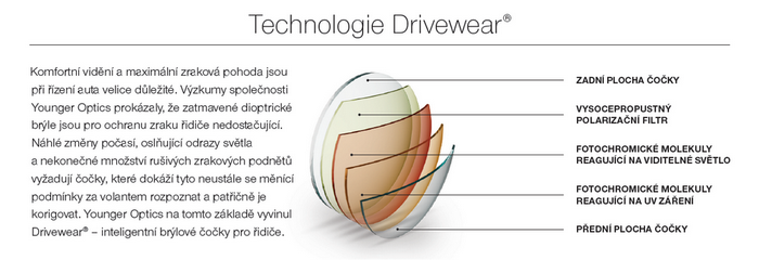 DriveWear